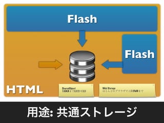 Flash


                                            Flash


HTML       SharedObject
           100KB      (   )
                              Web Storage
                                             5MB




       :
 