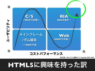 C/S           RIA
  1990         2003




                    Web
             1990
  /
      1980




HTML5
 