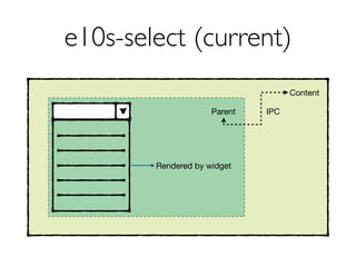 e10s-select (current)
Rendered by widget
Content
Parent IPC
 