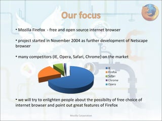 Mozilla Firefox  - free and open source internet browser project started in November 2004 as further development of Netscape browser many competitors (IE, Opera, Safari, Chrome) on the market we will try to enlighten people about the possibilty of free choice of internet browser and point out great features of Firefox  Mozilla Corporation 