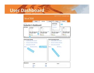 Mozilla Universe - The Mozilla CRM Project