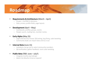 Mozilla Universe - The Mozilla CRM Project