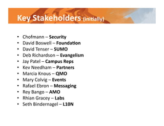 Mozilla Universe - The Mozilla CRM Project