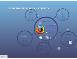 Mozilla firefox (esta es una presentacion en prezi. para el profe ray)