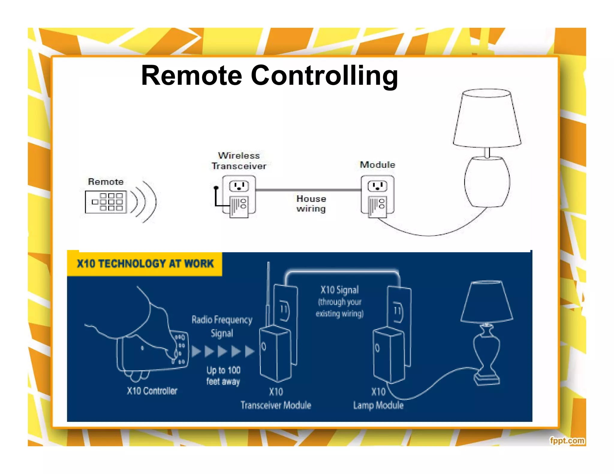 Remote Controlling
 