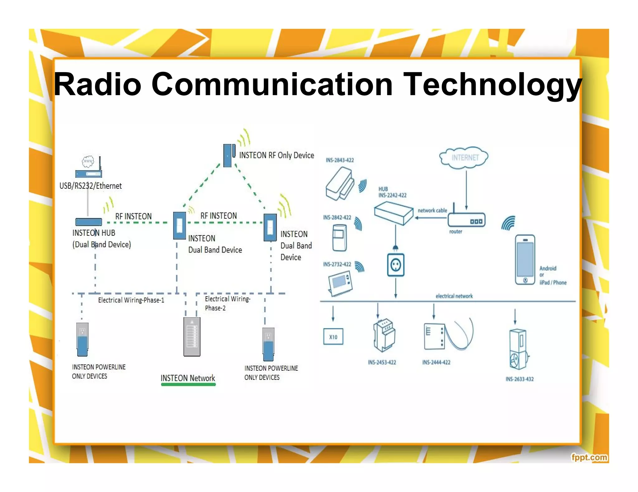 Radio Communication Technology
 