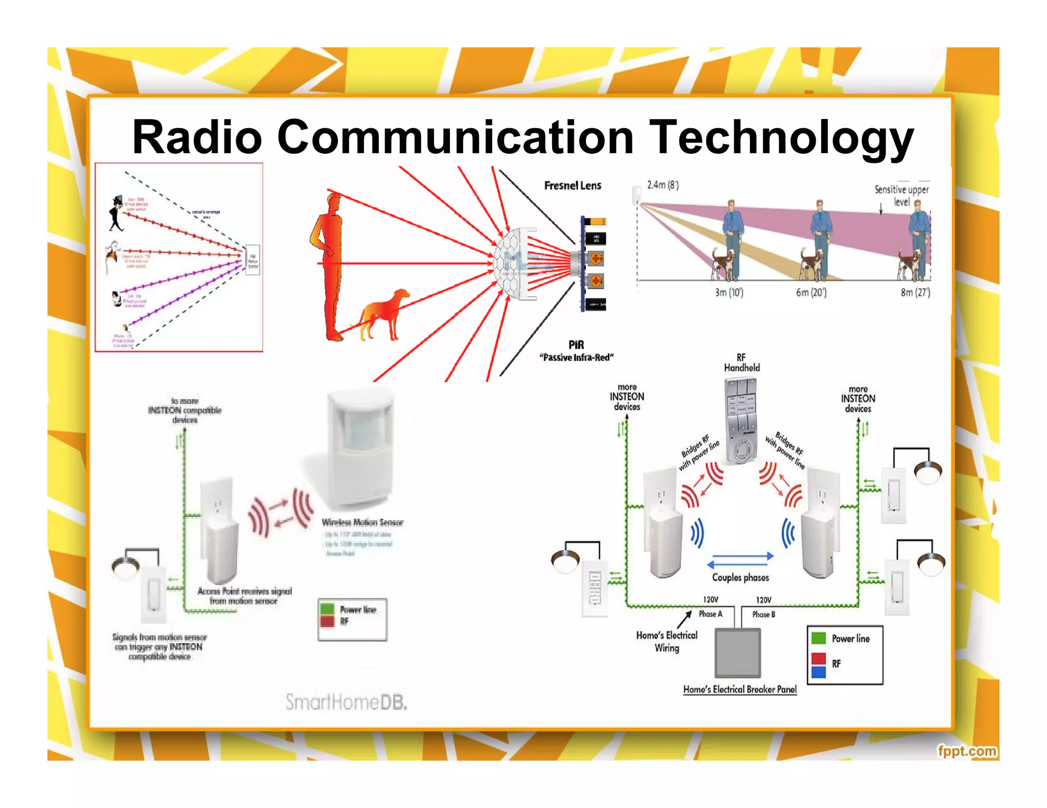 Radio Communication Technology
 