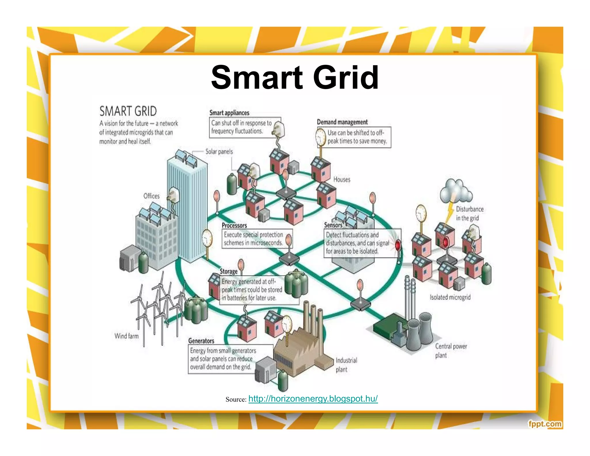 Smart Grid
Source: http://horizonenergy.blogspot.hu/
 