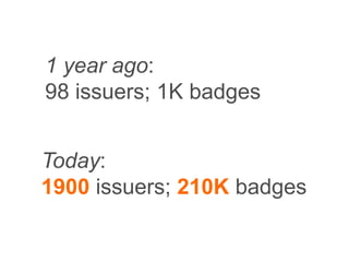 1 year ago:
98 issuers; 1K badges
Today:
1900 issuers; 210K badges
 