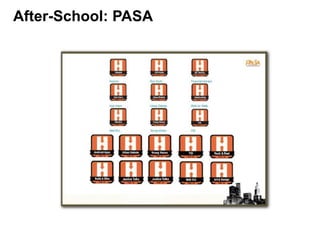 After-School: PASA
 