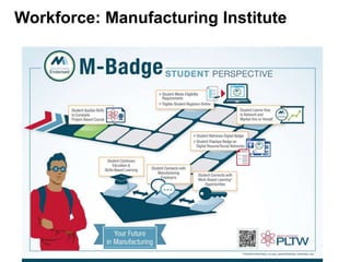 Workforce: Manufacturing Institute
 
