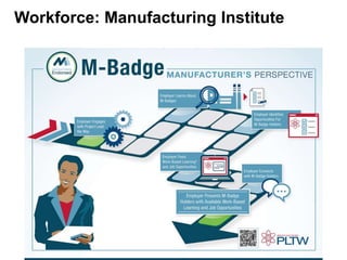 Workforce: Manufacturing Institute
 