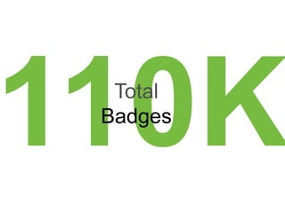Total
Badges
 
