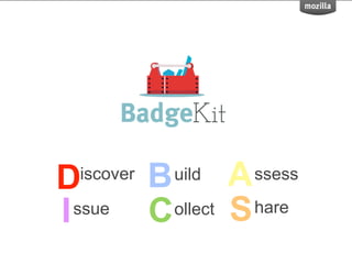 D B A
I C
iscover uild ssess
ssue ollect Share
 