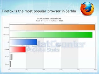 Dušan Boškić  – AMO editor, user support 