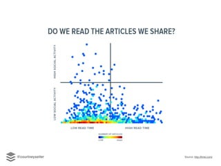 Source: http://time.com/@courtneyseiter
 