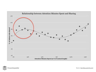 Source: http://blog.upworthy.com/@courtneyseiter
 