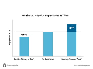 Source: http://www.outbrain.com@courtneyseiter
 