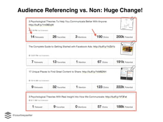 Audience Referencing vs. Non: Huge Change!
@courtneyseiter
 
