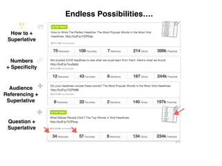 How to + !
Superlative
Numbers !
+ Speciﬁcity
Audience !
Referencing +!
Superlative
Question + !
Superlative
Endless Possibilities….
 
