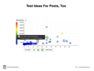 Source: http://andrewchen.co/
Test Ideas For Posts, Too
@courtneyseiter
 