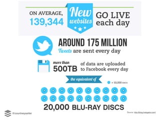 Source: http://blog.hostgator.com/
@courtneyseiter
 
