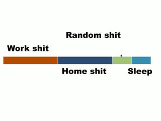 Work shit
Home shit
Random shit
Sleep
 