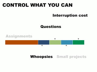 Assignments
Whoopsies
Questions
Interruption cost
Small projects
CONTROL WHAT YOU CAN
 