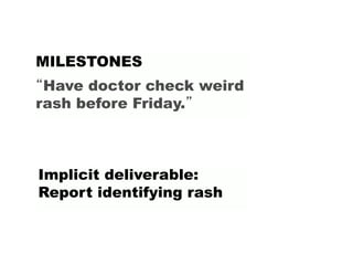 “Have doctor check weird
rash before Friday.”
MILESTONES
Implicit deliverable:
Report identifying rash
 
