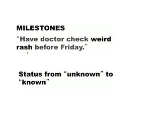 MILESTONES
Status from “unknown” to
“known”
“Have doctor check weird
rash before Friday.”
 