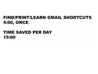 FIND/PRINT/LEARN GMAIL SHORTCUTS
5:00, ONCE
TIME SAVED PER DAY
15:00
 