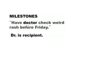 MILESTONES
Status from “unknown” to
“known”
“Have doctor check weird
rash before Friday.”
 