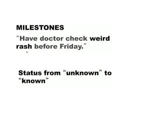 MILESTONES
Due date
“Have doctor check weird
rash before Friday.”
 