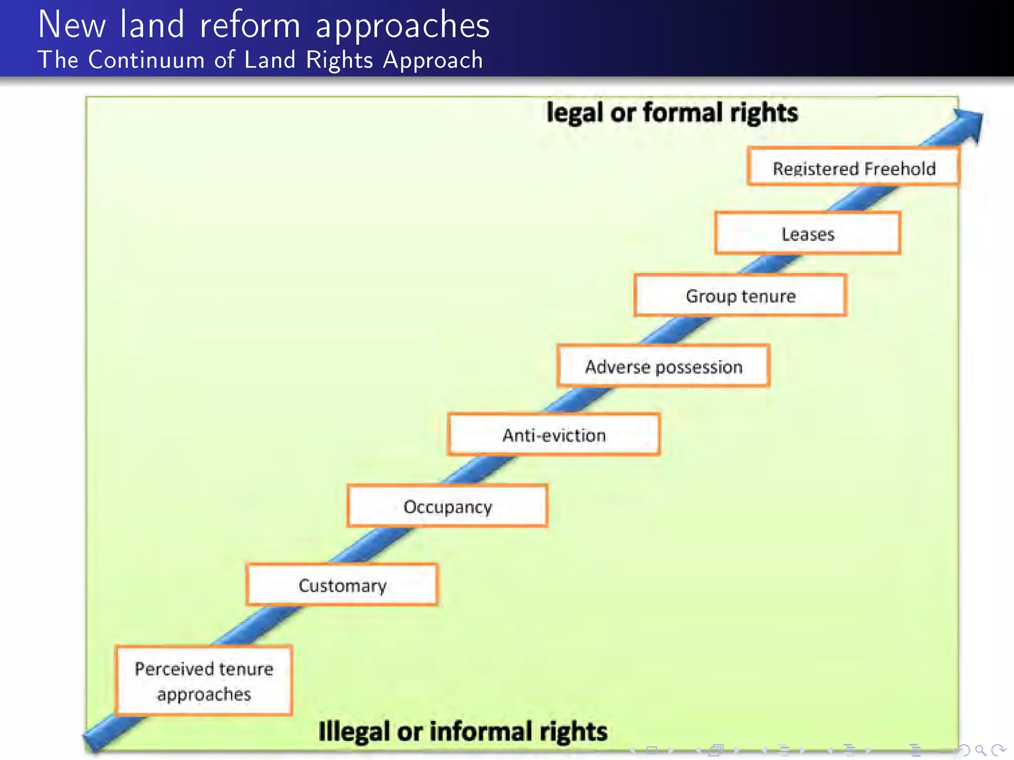 Moz land policy-for-agric-transformation | PDF