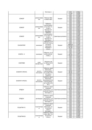 0,00 2 022р.
112,00 2 023р.
0,00 2 018р.
0,00 2 019р.
0,00 2 020р.
0,00 2 021р.
0,00 2 022р.
0,00 2 023р.
0,00 2 018р.
0,00 2 019р.
0,00 2 020р.
0,00 2 021р.
0,00 2 022р.
0,00 2 023р.
0,00 2 018р.
0,00 2 019р.
0,00 2 020р.
0,00 2 021р.
0,00 2 022р.
0,00 2 023р.
0,00 2 018р.
0,00 2 019р.
3069,00 2 020р.
310,00 2 021р.
161,50 2 022р.
0,00 2 023р.
0,00 2 018р.
0,00 2 019р.
0,00 2 020р.
60,00 2 021р.
0,00 2 022р.
0,00 2 023р.
0,00 2 018р.
0,00 2 019р.
0,00 2 020р.
0,00 2 021р.
0,00 2 022р.
0,00 2 023р.
0,00 2 018р.
0,00 2 019р.
80,00 2 020р.
90,00 2 021р.
0,00 2 022р.
0,00 2 023р.
0,00 2 018р.
0,00 2 019р.
0,00 2 020р.
21,00 2 021р.
0,00 2 022р.
0,00 2 023р.
0,00 2 018р.
0,00 2 019р.
60,00 2 020р.
0,00 2 021р.
0,00 2 022р.
0,00 2 023р.
0,00 2 018р.
0,00 2 019р.
0,00 2 020р.
0,00 2 021р.
0,00 2 022р.
0,00 2 023р.
0,00 2 018р.
0,00 2 019р.
0,00 2 020р.
0,00 2 021р.
0,00 2 022р.
0,00 2 023р.
0,00 2 018р.
0,00 2 019р.
0,00 2 020р.
0,00 2 021р.
ЕЛІФОР
десвенлафак
син
Таблетки,
пролонгованої
дії по 50 мг по
14табл у
блістері по 2
блістери в
Гуманітарна допомога
ЕЛІФОР
десвенлафак
син
ЕСЦИТАМ 20.
есциталопра
м
Таблетки, вкриті
плівк. обол., по
20 мг № 30
(10х3) у
блістерах у
пачці ()
Бюджет
ЕСЦИТАМ 10.
есциталопра
м
Таблетки, вкриті
плівковою
оболонкою, по
10 мг № 30
(10х3) у
блістерах у
Бюджет
ЕРІДОН рисперидон
Таблетки, вкриті
плівковою
оболонкою, по 4
мг № 30 (10х3) у
блістерах ()
Гуманітарна допомога
ЕРІДОН рисперидон
Таблетки, вкриті
плівковою
оболонкою, по 2
мг № 20 (10х2) у
блістерах ()
Гуманітарна допомога
ЕНКОРАТ ХРОНО.
кислота
вальпроєва
Таблетки, вкриті
оболонкою,
кишковорозчинні
пролонгованої
дії по 200 мг №
30 ()
Бюджет
ЕНКОРАТ ХРОНО.
кислота
вальпрєва
Таблетки, вкриті
оболонкою,
пролонгованої
дії по 300 мг №
30 (10х3) у
стрипах ()
Бюджет
Капсули м`які
по 300 мг № 30
(10х3)
Бюджет
ЕНАП® - H еналаприл
Таблетки, по 10
мг/25 мг № 60
(10х6) ()
Бюджет
ЕНЕРЛІВ®
соєві
фосфоліпіди
ЕНАЛАПРИЛ еналаприл
Таблетки по 10
мг № 20 (10х2) у
контурних
чарункових
упаковках у
пачці ()
Бюджет
ЕЛІФОР
десвенлафак
син
Таблетки 50мг
по №28 табл)
Бюджет
Таблетки,
пролонгованої
дії по 50 мг по
14табл у
блістері по 2
блістери в
Бюджет
ЕГОЛАНЗА оланзапин
Таблетки 5мг по
7 табл у
блистері; по 4
блистера ()
Бюджет
 