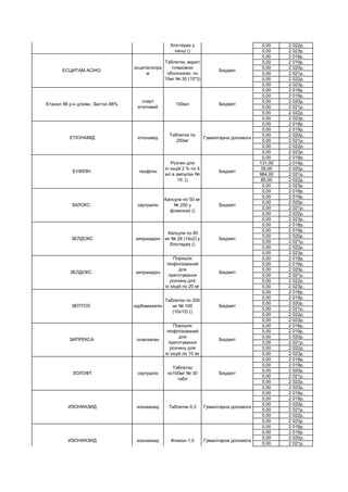 0,00 2 022р.
0,00 2 023р.
0,00 2 018р.
0,00 2 019р.
0,00 2 020р.
0,00 2 021р.
0,00 2 022р.
0,00 2 023р.
0,00 2 018р.
0,00 2 019р.
0,00 2 020р.
0,00 2 021р.
0,00 2 022р.
0,00 2 023р.
0,00 2 018р.
0,00 2 019р.
0,00 2 020р.
0,00 2 021р.
0,00 2 022р.
0,00 2 023р.
0,00 2 018р.
131,00 2 019р.
39,00 2 020р.
984,00 2 021р.
80,00 2 022р.
0,00 2 023р.
0,00 2 018р.
0,00 2 019р.
0,00 2 020р.
0,00 2 021р.
0,00 2 022р.
0,00 2 023р.
0,00 2 018р.
0,00 2 019р.
0,00 2 020р.
0,00 2 021р.
0,00 2 022р.
0,00 2 023р.
0,00 2 018р.
0,00 2 019р.
0,00 2 020р.
0,00 2 021р.
0,00 2 022р.
0,00 2 023р.
0,00 2 018р.
0,00 2 019р.
0,00 2 020р.
0,00 2 021р.
0,00 2 022р.
0,00 2 023р.
0,00 2 018р.
0,00 2 019р.
0,00 2 020р.
0,00 2 021р.
0,00 2 022р.
0,00 2 023р.
0,00 2 018р.
0,00 2 019р.
0,00 2 020р.
0,00 2 021р.
0,00 2 022р.
0,00 2 023р.
0,00 2 018р.
0,00 2 019р.
0,00 2 020р.
0,00 2 021р.
0,00 2 022р.
0,00 2 023р.
0,00 2 018р.
0,00 2 019р.
0,00 2 020р.
0,00 2 021р.
ЕСЦИТАМ АСІНО
есциталопра
м
Таблетки, вкриті
плівковою
оболонкою, по
10мг № 30 (10*3)
Бюджет
ИЗОНИАЗИД изониазид Флакон 1,0 Гуманітарна допомога
ИЗОНИАЗИД изониазид Таблетки 0,3 Гуманітарна допомога
ЗОЛОФТ сертралін
Таблетки
по100мг № 30
табл
Бюджет
ЗИПРЕКСА оланзапин
Порошок
ліофілізований
для
приготування
розчину для
ін`єкцій по 10 мг
Бюджет
ЗЕПТОЛ карбамазепін
Таблетки по 200
мг № 100
(10х10) ()
Бюджет
ЗЕЛДОКС зипразидон
Порошок
ліофілізований
для
приготування
розчину для
ін`єкцій по 20 мг
Бюджет
ЗЕЛДОКС зипразидон
Капсули по 80
мг № 28 (14х2) у
блістерах ()
Бюджет
ЗАЛОКС. сертралін
Капсули по 50 мг
№ 250 у
флаконах ()
Бюджет
ЕУФІЛІН теофілін
Розчин для
ін`єкцій 2 % по 5
мл в ампулах №
10; ()
Бюджет
ЕТІОНАМІД етіонамід
Таблетки по
250мг
Гуманітарна допомога
Етанол 96 р-н д/зовн. Застос.96%
спирт
етиловий
100мл Бюджет
ЕСЦИТАМ 20.
есциталопра
м
Таблетки, вкриті
плівк. обол., по
20 мг № 30
(10х3) у
блістерах у
пачці ()
Бюджет
 