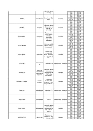 0,00 2 022р.
0,00 2 023р.
0,00 2 018р.
0,00 2 019р.
0,00 2 020р.
126,00 2 021р.
0,00 2 022р.
0,00 2 023р.
0,00 2 018р.
0,00 2 019р.
0,00 2 020р.
0,00 2 021р.
0,00 2 022р.
0,00 2 023р.
0,00 2 018р.
200,00 2 019р.
13,00 2 020р.
0,00 2 021р.
150,00 2 022р.
340,00 2 023р.
0,00 2 018р.
331,00 2 019р.
135,00 2 020р.
149,00 2 021р.
643,00 2 022р.
0,00 2 023р.
0,00 2 018р.
0,00 2 019р.
0,00 2 020р.
0,00 2 021р.
0,00 2 022р.
0,00 2 023р.
0,00 2 018р.
0,00 2 019р.
0,00 2 020р.
0,00 2 021р.
0,00 2 022р.
0,00 2 023р.
0,00 2 018р.
0,00 2 019р.
108,00 2 020р.
1620,00 2 021р.
166,00 2 022р.
0,00 2 023р.
0,00 2 018р.
181,00 2 019р.
50,00 2 020р.
123,00 2 021р.
67,00 2 022р.
854,00 2 023р.
0,00 2 018р.
0,00 2 019р.
0,00 2 020р.
0,00 2 021р.
0,00 2 022р.
0,00 2 023р.
0,00 2 018р.
0,00 2 019р.
0,00 2 020р.
0,00 2 021р.
0,00 2 022р.
0,00 2 023р.
0,00 2 018р.
0,00 2 019р.
0,00 2 020р.
0,00 2 021р.
0,00 2 022р.
0,00 2 023р.
0,00 2 018р.
0,00 2 019р.
0,00 2 020р.
0,00 2 021р.
МАКСГІСТИН бетагістин
Таблетки по
16мг по 10 табл
у блістері по 3
блістера ()
Бюджет
МАКРОПЕН мидекамицин
Таблетки, вкриті
плівковою
оболонкою, по
400 мг № 16
(8х2) ()
Бюджет
МАКРОЗИД піразинамід 100 гр Гуманітарна допомога
МАКОКС рифампіцин Таблетки 0,5 Гуманітарна допомога
МАГНІЮ СУЛЬФАТ
магнію
сульфат
Розчин для
ін`єкцій, 250
мг/мл по 5 мл в
ампулах № 10 ()
Бюджет
МАГНІКОР
кислота
ацетилсаліци
лова+магнію
гідроксид
Таблетки, вкриті
плівковою
оболонкою, №
30 (10х3) у
блістерах ()
Бюджет
Л-ФЛОКС
левофлоксац
ин
Таблетки 0,15 Гуманітарна допомога
ЛУЦЕТАМ® . пірацетам
Розчин для
ін`єкцій 200
мг/мл по 5 мл (1
г) в ампулах №
10 ( )
Бюджет
ЛОРАТАДИН лоратадин
Таблетки по 0,01
г № 10 (10х1) у
блістерах ()
Бюджет
ЛОПЕРАМІД. лоперамід
Таблетки по
0,002 г № 20
(10х2) у
контурних
чарункових
упаковках
Бюджет
ЛОЗАП. лозартан
Таблетки, вкриті
оболонкою, по
50 мг № 90
(10х9) ()
Бюджет
ЛІРИКА прегабалин
Капсули по 75 мг
№14
Бюджет
ЛІРА
цитиколіну
натрію
Розчин для
ін`єкцій, 500 мг/4
мл по 4 мл в
ампулах № 5 в
пачці ()
Бюджет
 