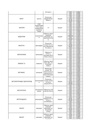 0,00 2 022р.
0,00 2 023р.
0,00 2 018р.
7,00 2 019р.
2,00 2 020р.
31,00 2 021р.
24,00 2 022р.
0,00 2 023р.
0,00 2 018р.
0,00 2 019р.
0,00 2 020р.
0,16 2 021р.
0,00 2 022р.
0,00 2 023р.
0,00 2 018р.
0,00 2 019р.
1265,00 2 020р.
0,00 2 021р.
120,00 2 022р.
0,00 2 023р.
0,00 2 018р.
0,00 2 019р.
10,00 2 020р.
80,00 2 021р.
0,00 2 022р.
0,00 2 023р.
0,00 2 018р.
0,00 2 019р.
0,00 2 020р.
0,00 2 021р.
0,00 2 022р.
0,00 2 023р.
0,00 2 018р.
0,00 2 019р.
0,00 2 020р.
0,00 2 021р.
0,00 2 022р.
0,00 2 023р.
0,00 2 018р.
0,00 2 019р.
2,00 2 020р.
40,00 2 021р.
9,00 2 022р.
0,00 2 023р.
0,00 2 018р.
0,00 2 019р.
9,00 2 020р.
40,00 2 021р.
150,00 2 022р.
0,00 2 023р.
0,00 2 018р.
0,00 2 019р.
0,00 2 020р.
0,00 2 021р.
0,00 2 022р.
0,00 2 023р.
0,00 2 018р.
0,00 2 019р.
25,00 2 020р.
63,00 2 021р.
4,00 2 022р.
0,00 2 023р.
0,00 2 018р.
0,00 2 019р.
0,00 2 020р.
20,00 2 021р.
0,00 2 022р.
0,00 2 023р.
0,00 2 018р.
10,00 2 019р.
0,00 2 020р.
0,00 2 021р.
МІАСЕР міансерин
Таблетки, вкриті
плівковою
оболонкою, по
10 мг № 20
(10х2) ()
Бюджет
МІАСЕР міансерин
Таблетки, вкриті
плівковою
оболонкою, по
30 мг № 20
(10х2)()
Бюджет
МЕТРОНІДАЗОЛ метронідазол
Розчин для
інфузій 0,5 % по
100 мл у
контейнерах ()
Бюджет
МЕТОПРОЛОЛ
метопрололу
тартрат
Таблетки по 100
мг № 30 (10х3) ()
Бюджет
МЕТОКЛОПРАМІДУ ГІДРОХЛОРИД
метоклопрамі
д
Розчин для
ін`єкцій, 5 мг/мл
по 2 мл в
ампулах № 10
Бюджет
МЕТАМАКС мельдоній
Розчин для
ін’єкцій, 100
мг/мл по 5 мл в
ампулах № 10
(5х2) у блістерах
у пачці )
Бюджет
МЕМОКС 10. мемантин
Таблетки, вкриті
плівк. обол., по
10 мг № 60
(10х6) ()
Бюджет
МЕЛОКСИКАМ. мелоксикам
Таблетки по
0,015 г у
блістерах № 20
(10х2) у пачці ()
Бюджет
МЕЗАТОН. фенілефрин
Розчин для
ін`єкцій 1% по 1
мл в ампулах №
10 у пачці ()
Бюджет
МЕДОПРАМ
есциталопра
м
Таблетки, вкриті
плівковою
оболонкою, по
10мг № 30 (10*3)
()
Бюджет
МАНОРМ
спирт
ізопропіловий
- 60,0, суміш
четвертинних
амонійних
сполук
1л Бюджет
МАНІТ манітол
Розчин для
інфузій15мг/мл
200мл.()
Бюджет
МАКСГІСТИН бетагістин
Таблетки по
16мг по 10 табл
у блістері по 3
блістера ()
Бюджет
 