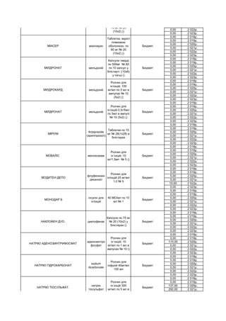 0,00 2 022р.
0,00 2 023р.
0,00 2 018р.
0,00 2 019р.
0,00 2 020р.
0,00 2 021р.
0,00 2 022р.
0,00 2 023р.
0,00 2 018р.
0,00 2 019р.
0,00 2 020р.
0,00 2 021р.
0,00 2 022р.
0,00 2 023р.
0,00 2 018р.
0,00 2 019р.
0,00 2 020р.
0,00 2 021р.
0,00 2 022р.
0,00 2 023р.
0,00 2 018р.
0,00 2 019р.
0,00 2 020р.
0,00 2 021р.
0,00 2 022р.
0,00 2 023р.
0,00 2 018р.
0,00 2 019р.
0,00 2 020р.
0,00 2 021р.
0,00 2 022р.
0,00 2 023р.
0,00 2 018р.
0,00 2 019р.
0,00 2 020р.
0,00 2 021р.
0,00 2 022р.
0,00 2 023р.
0,00 2 018р.
5,00 2 019р.
5,00 2 020р.
5,00 2 021р.
10,00 2 022р.
0,00 2 023р.
0,00 2 018р.
0,00 2 019р.
0,00 2 020р.
0,00 2 021р.
0,00 2 022р.
0,00 2 023р.
0,00 2 018р.
0,00 2 019р.
0,00 2 020р.
0,00 2 021р.
0,00 2 022р.
0,00 2 023р.
0,00 2 018р.
0,00 2 019р.
110,00 2 020р.
0,00 2 021р.
0,00 2 022р.
0,00 2 023р.
0,00 2 018р.
0,00 2 019р.
0,00 2 020р.
0,00 2 021р.
0,00 2 022р.
0,00 2 023р.
0,00 2 018р.
0,00 2 019р.
137,00 2 020р.
292,00 2 021р.
МІРІУМ
Aripiprazole
(арипіпразол)
Таблетки по 15
мг № 28(1х28) в
блістерах
Бюджет
НАТРІЮ ТІОСУЛЬФАТ.
натрію
тіосульфат
Розчин для
ін`єкцій 300
мг/мл по 5 мл в
ампулах № 10
Бюджет
НАТРІЮ ГІДРОКАРБОНАТ
sodium
dicarbonate
Розчин для
інфузій 40мг/мл
100 мл
Бюджет
НАТРІЮ АДЕНОЗИНТРИФОСФАТ
аденозинтри
фосфат
Розчин для
ін`єкцій, 10
мг/мл по 1 мл в
ампулах № 10 ()
Бюджет
НАКЛОФЕН ДУО. диклофенак
Капсули по 75 мг
№ 20 (10х2) у
блістерах ()
Бюджет
МОНОДАР Б
інсулін для
ін'єкцій
40 МО/мл по 10
мл № 1
Бюджет
МОДИТЕН ДЕПО
флуфеназин
деканоат
Розчин для
ін'єкцій 25 мг/мл
1,0 № 5
Бюджет
МОВАЛІС мелоксикам
Розчин для
ін`єкцій, 15
мг/1,5мл № 5 ()
Бюджет
МІЛДРОНАТ мельдоній
Розчин для
ін’єкцій 0,5г/5мл
по 5мл в ампулі
№ 10 (5х2) ()
Бюджет
МІЛДРОКАРД мельдоній
Розчин для
ін’єкцій, 100
мг/мл по 5 мл в
ампулах № 10
(5х2) ()
Бюджет
МІЛДРОНАТ мельдоній
Капсули тверді
по 500мг № 60
по 10 капсул у
блістерті ;(10х6)
у пачці ()
Бюджет
МІАСЕР міансерин
Таблетки, вкриті
плівковою
оболонкою, по
60 мг № 20
(10х2) ()
Бюджет
МІАСЕР міансерин
Таблетки, вкриті
плівковою
оболонкою, по
10 мг № 20
(10х2) ()
Бюджет
 
