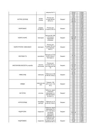 150,00 2 022р.
44,00 2 023р.
0,00 2 018р.
3,00 2 019р.
29,00 2 020р.
55,00 2 021р.
306,00 2 022р.
9,00 2 023р.
0,00 2 018р.
0,00 2 019р.
0,00 2 020р.
0,00 2 021р.
0,00 2 022р.
0,00 2 023р.
0,00 2 018р.
0,00 2 019р.
1224,00 2 020р.
480,00 2 021р.
0,00 2 022р.
0,00 2 023р.
0,00 2 018р.
0,00 2 019р.
0,00 2 020р.
0,00 2 021р.
0,00 2 022р.
0,00 2 023р.
0,00 2 018р.
0,00 2 019р.
90,00 2 020р.
0,00 2 021р.
0,00 2 022р.
0,00 2 023р.
0,00 2 018р.
0,00 2 019р.
130,00 2 020р.
30,00 2 021р.
0,00 2 022р.
612,00 2 023р.
0,00 2 018р.
40,00 2 019р.
80,00 2 020р.
0,00 2 021р.
0,00 2 022р.
0,00 2 023р.
0,00 2 018р.
0,00 2 019р.
0,00 2 020р.
0,00 2 021р.
0,00 2 022р.
0,00 2 023р.
0,00 2 018р.
0,00 2 019р.
0,00 2 020р.
0,00 2 021р.
0,00 2 022р.
0,00 2 023р.
0,00 2 018р.
0,00 2 019р.
0,00 2 020р.
0,00 2 021р.
0,00 2 022р.
0,00 2 023р.
0,00 2 018р.
0,00 2 019р.
0,00 2 020р.
1320,00 2 021р.
0,00 2 022р.
0,00 2 023р.
0,00 2 018р.
0,00 2 019р.
47,00 2 020р.
0,00 2 021р.
НІЦЕРОМАКС. ніцерголін
Ліофілізат для
розчину для
ін`єкцій по 4 мг у
флаконах № 4 з
ліофілізатом в
картонній пачці
Бюджет
НІЦЕРГОЛІН. ніцерголін
Таблетки, вкриті
оболонкою, по
0.01 г № 10х3 у
контурних
чарункових
упаковках ()
Бюджет
НІТРОСОРБІД
ізосорбіду
динітрат
Таблетки по 10
мг № 40 (10х4) ()
Бюджет
НІСТАТИН ністатин
Таблетки, вкриті
плівковою
оболонкою, по
500 000 ОД №
20 (20х1) ()
Бюджет
НІМІД®.
німесулід,про
каїн
Гранули, 100
мг/2 г по 2 г №
30 ()
Бюджет
НІМЕСУЛІД німесулід
Таблетки по 100
мг № 30 (10х3) ()
Бюджет
НІКОТИНОВА КИСЛОТА у коробці
кислота
нікотинова
Розчин для
ін`єкцій 1% по 1
мл в ампулах №
10
Бюджет
НЕОГАБІН 75. прегабалін
Капсули по 75 мг
№ 30 (10х3) у
блістерах ()
Бюджет
НЕЙРОТРОПИН -МЕКСИБЄЛ мексидол
Розчин для
ін`єкцій, 5% по 2
мл в ампулах
№10 ()
Бюджет
НЕЙРО-НОРМ. міансерин
Капсули № 10х6
у контурних
чарункових
упаковках
Бюджет
НЕЙРОМАКС
вітамин
В1;В6;В12
Розчин для
ін`єкцій 2,0 № 10
Бюджет
НАТРІЮ ХЛОРИД
натрію
хлорид
Розчин для
ін`єкцій 9мг/мл
200 мл ()
Бюджет
НАТРІЮ ТІОСУЛЬФАТ.
натрію
тіосульфат
Розчин для
ін`єкцій 300
мг/мл по 5 мл в
ампулах № 10
Бюджет
 