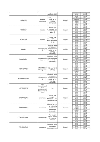 0,00 2 022р.
0,00 2 023р.
0,00 2 018р.
310,00 2 019р.
1326,00 2 020р.
120,00 2 021р.
406,00 2 022р.
0,00 2 023р.
0,00 2 018р.
0,00 2 019р.
0,00 2 020р.
0,00 2 021р.
0,00 2 022р.
0,00 2 023р.
0,00 2 018р.
0,00 2 019р.
0,00 2 020р.
140,00 2 021р.
0,00 2 022р.
0,00 2 023р.
0,00 2 018р.
0,00 2 019р.
0,00 2 020р.
0,00 2 021р.
0,00 2 022р.
0,00 2 023р.
0,00 2 018р.
0,00 2 019р.
100,00 2 020р.
240,00 2 021р.
0,00 2 022р.
0,00 2 023р.
0,00 2 018р.
70,00 2 019р.
360,00 2 020р.
580,00 2 021р.
384,00 2 022р.
0,00 2 023р.
0,00 2 018р.
50,00 2 019р.
25,00 2 020р.
300,00 2 021р.
0,00 2 022р.
0,00 2 023р.
0,00 2 018р.
2,19 2 019р.
0,00 2 020р.
0,00 2 021р.
0,00 2 022р.
0,00 2 023р.
0,00 2 018р.
0,00 2 019р.
20,00 2 020р.
0,00 2 021р.
0,00 2 022р.
0,00 2 023р.
0,00 2 018р.
0,00 2 019р.
100,00 2 020р.
629,00 2 021р.
500,00 2 022р.
0,00 2 023р.
0,00 2 018р.
0,00 2 019р.
0,00 2 020р.
20,00 2 021р.
0,00 2 022р.
0,00 2 023р.
0,00 2 018р.
0,00 2 019р.
0,00 2 020р.
0,00 2 021р.
ПАНКРЕАТИН панкреатин
Таблетки, вкриті
оболонкою,
кишковорозчинні
№ 10 (10х1
Бюджет
ОФЛОКСАЦИН Офлоксацин
Розчин для
інфузій, 2мг/мл
по 100 мл у
пляшках
Бюджет
ОМЕПРАЗОЛ омепразол
Капсули по 0.02
г № 10 (10х1)у
контурних
чарункових
упаковках
Бюджет
ОКСИТОЦИН окситоцин
Розчин для
ін`єкцій, 5
МО/мл по 1 мл в
ампулах № 10()
Бюджет
НОР-ЕКСПРЕС
спирт
ізопропіловий
55%,
алкілдиметил
бензиламоній
0,15%
5 л Бюджет
НОРФЛОКСАЦИН
норфлоксаци
н
Таблетки, вкриті
плівковою
оболонкою, по
400 мг № 10
(10х1) у
блістерах ()
Бюджет
НОРМОПРЕС
каптоприл+гі
дрохлортіази
д
Таблетки № 20
(10х2) ()
Бюджет
НОРМОВЕН.
діосмин+гесп
еридин
Таблетки, вкриті
плів.оболонкою
№60 (10х6) у
блістерах ()
Бюджет
НОРМЕГ.
леветирацета
м
Таблетки, вкриті
плівковою
оболонкою, по
500 мг № 60
(10х6) у
блістерах ()
Бюджет
НОВОКАЇН. прокаїн
Розчин для
ін`єкцій 2 % по 2
мл в ампулах №
10 ()
Бюджет
НОВОКАЇН. прокаїн
Розчин для
ін`єкцій 0,5 % по
2 мл в ампулах
№ 10 ()
Бюджет
НОВІРИН
инозина
пранобекса
Таблетки по
500мг № 20
(10х2) у
блістерах ()
Бюджет
НІЦЕРОМАКС. ніцерголін
Ліофілізат для
розчину для
ін`єкцій по 4 мг у
флаконах № 4 з
ліофілізатом в
картонній пачці
Бюджет
 