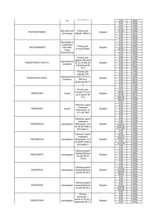 0,00 2 022р.
0,00 2 023р.
0,00 2 018р.
0,00 2 019р.
20,00 2 020р.
0,00 2 021р.
0,00 2 022р.
6,00 2 023р.
0,00 2 018р.
6,00 2 019р.
0,00 2 020р.
29,00 2 021р.
7,00 2 022р.
0,00 2 023р.
0,00 2 018р.
0,00 2 019р.
0,00 2 020р.
0,00 2 021р.
0,00 2 022р.
0,00 2 023р.
0,00 2 018р.
0,00 2 019р.
0,00 2 020р.
0,00 2 021р.
0,00 2 022р.
0,00 2 023р.
0,00 2 018р.
0,00 2 019р.
89,00 2 020р.
40,00 2 021р.
200,00 2 022р.
380,00 2 023р.
0,00 2 018р.
0,00 2 019р.
0,00 2 020р.
0,00 2 021р.
0,00 2 022р.
0,00 2 023р.
0,00 2 018р.
0,00 2 019р.
0,00 2 020р.
678,00 2 021р.
5770,00 2 022р.
0,00 2 023р.
0,00 2 018р.
20,00 2 019р.
630,00 2 020р.
0,00 2 021р.
1410,00 2 022р.
0,00 2 023р.
0,00 2 018р.
0,00 2 019р.
0,00 2 020р.
0,00 2 021р.
0,00 2 022р.
0,00 2 023р.
0,00 2 018р.
0,00 2 019р.
313,00 2 020р.
260,00 2 021р.
90,00 2 022р.
0,00 2 023р.
0,00 2 018р.
0,00 2 019р.
0,00 2 020р.
418,00 2 021р.
345,50 2 022р.
0,00 2 023р.
0,00 2 018р.
0,00 2 019р.
6,00 2 020р.
0,00 2 021р.
Розчин для
ін`єкцій 200мл
БюджетРЕОСОРБІЛАКТ
Electrolytes in
combination
with other
drugs
(електроліти)
РИСПЕТРИЛ. рисперидон
Розчин
оральний, 1
мг/мл по 30 мл у
флаконах № 1 у
комплекті з
дозатором ()
Бюджет
РИСПЕРОН. рисперидон
Таблетки,вкриті
плівкоюоболонк
ою,4мг № 30 ()
Бюджет
РИСПЕРОН. рисперидон
Таблетки,вкриті
плівкоюоболонк
ою,2мг № 30 ()
Бюджет
РИСПОЛЕПТ рисперидон
Таблетки,вкриті
плівкоюоболонк
ою,2мг № 20
(10х2)
Бюджет
РИСПАКСОЛ. рисперидон
Таблетки, вкриті
плівковою
оболонкою, по 4
мг № 60 (10х6) у
блістерах ()
Бюджет
РИСПАКСОЛ. рисперидон
Таблетки, вкриті
плівковою
оболонкою, по 2
мг № 60(10х6) у
блістерах ()
Бюджет
РИБОКСИН інозин
Таблетки, вкриті
плівковою
оболонкою, по
0,2 г № 10х5
Бюджет
РИБОКСИН інозин
Розчин для
ін`єкцій 2 % по 5
мл в ампулі №
10 ()
Бюджет
РЕФОРТАН® ПЛЮС
гідроксиетилк
рохмалю
Розчин для
інфузій, 100
мг/мл (10 %) по
500 мл у
флаконах № 10
()
Бюджет
РЕФОРТАН® Н ГЕК 6 %
гідроксиетилк
рохмалю
Розчин для
інфузій, 60 мг/мл
(6 %) по 500 мл
у флаконах №
10 ()
Бюджет
РЕОПОЛІГЛЮКІН
декстран+нат
рію хлорид
Розчин для
інфузій 200мл ()
Бюджет
РЕЛАКСИЛ
валеріана+м`
ята
перечна+мелі
са
Капсули тверді
№ 10х2 у
блістерах ()
Бюджет
 