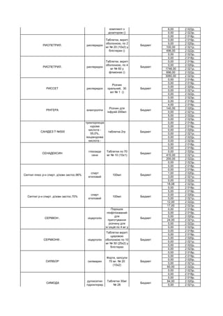 6,00 2 022р.
0,00 2 023р.
0,00 2 018р.
0,00 2 019р.
0,00 2 020р.
100,00 2 021р.
496,00 2 022р.
0,00 2 023р.
0,00 2 018р.
0,00 2 019р.
0,00 2 020р.
1748,00 2 021р.
696,00 2 022р.
3060,00 2 023р.
0,00 2 018р.
0,00 2 019р.
0,00 2 020р.
0,00 2 021р.
0,00 2 022р.
0,00 2 023р.
0,00 2 018р.
4,00 2 019р.
140,00 2 020р.
0,00 2 021р.
5,00 2 022р.
0,00 2 023р.
0,00 2 018р.
0,00 2 019р.
0,00 2 020р.
0,00 2 021р.
0,00 2 022р.
0,00 2 023р.
0,00 2 018р.
0,00 2 019р.
0,00 2 020р.
410,00 2 021р.
200,00 2 022р.
0,00 2 023р.
0,00 2 018р.
0,00 2 019р.
1,00 2 020р.
3,00 2 021р.
0,00 2 022р.
18,08 2 023р.
0,00 2 018р.
5,00 2 019р.
0,00 2 020р.
0,00 2 021р.
12,00 2 022р.
17,00 2 023р.
0,00 2 018р.
0,00 2 019р.
0,00 2 020р.
24,00 2 021р.
0,00 2 022р.
0,00 2 023р.
0,00 2 018р.
0,00 2 019р.
0,00 2 020р.
0,00 2 021р.
0,00 2 022р.
0,00 2 023р.
0,00 2 018р.
0,00 2 019р.
0,00 2 020р.
0,00 2 021р.
60,00 2 022р.
0,00 2 023р.
0,00 2 018р.
0,00 2 019р.
84,00 2 020р.
0,00 2 021р.
СИМОДА
дулоксетин
гідрохлорид
Таблетки 30мг
№ 28
Бюджет
СИЛІБОР силімарин
Форте, капсули
70 мг. № 20
(10х2)
Бюджет
СЕРМІОН® . ніцерголін
Таблетки вкриті
цукровою
оболонкою по 10
мг № 50 (25х2) у
блістерах
Бюджет
СЕРМІОН . ніцерголін
Порошок
ліофілізований
для
приготування
розчину для
ін`єкцій по 4 мг у
Бюджет
Септил р-н спирт. д/зовн застос.70%
спирт
етиловий
100мл Бюджет
Септил плюс р-н спирт. д/зовн застос.96%
спирт
етиловий
100мл Бюджет
СЕНАДЕКСИН
глікозиди
сени
Таблетки по 70
мг № 10 (10х1)
Бюджет
САНІДЕЗ Т №500
трихлорізоціа
нурова
кислота -
55,0%,
іхоціанурова
кислота -
таблетка 2гр Бюджет
РІНГЕРА електроліти
Розчин для
інфузій 200мл
Бюджет
РИССЕТ рисперидон
Розчин
оральний, 30
мл № 1 ()
Бюджет
РИСПЕТРИЛ. рисперидон
Таблетки, вкриті
оболонкою, по 4
мг № 60 у
флаконах ()
Бюджет
РИСПЕТРИЛ. рисперидон
Таблетки, вкриті
оболонкою, по 2
мг № 20 (10х2) у
блістерах ()
Бюджет
РИСПЕТРИЛ. рисперидон
Розчин
оральний, 1
мг/мл по 30 мл у
флаконах № 1 у
комплекті з
дозатором ()
Бюджет
 