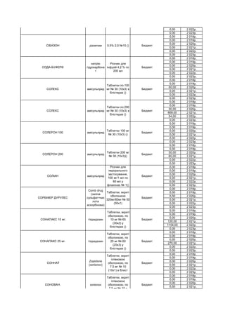0,00 2 022р.
0,00 2 023р.
0,00 2 018р.
0,00 2 019р.
0,00 2 020р.
0,00 2 021р.
0,00 2 022р.
0,00 2 023р.
0,00 2 018р.
0,00 2 019р.
0,00 2 020р.
0,00 2 021р.
0,00 2 022р.
0,00 2 023р.
0,00 2 018р.
0,00 2 019р.
50,00 2 020р.
0,00 2 021р.
0,00 2 022р.
0,00 2 023р.
0,00 2 018р.
0,00 2 019р.
30,00 2 020р.
669,00 2 021р.
54,00 2 022р.
0,00 2 023р.
0,00 2 018р.
0,00 2 019р.
0,00 2 020р.
0,00 2 021р.
0,00 2 022р.
0,00 2 023р.
0,00 2 018р.
0,00 2 019р.
30,00 2 020р.
60,00 2 021р.
0,00 2 022р.
0,00 2 023р.
0,00 2 018р.
0,00 2 019р.
0,00 2 020р.
0,00 2 021р.
0,00 2 022р.
0,00 2 023р.
0,00 2 018р.
0,00 2 019р.
0,00 2 020р.
0,00 2 021р.
0,00 2 022р.
0,00 2 023р.
0,00 2 018р.
0,00 2 019р.
0,00 2 020р.
120,00 2 021р.
1154,00 2 022р.
0,00 2 023р.
0,00 2 018р.
0,00 2 019р.
0,00 2 020р.
270,00 2 021р.
0,00 2 022р.
0,00 2 023р.
0,00 2 018р.
0,00 2 019р.
0,00 2 020р.
0,00 2 021р.
0,00 2 022р.
0,00 2 023р.
0,00 2 018р.
0,00 2 019р.
0,00 2 020р.
0,00 2 021р.
СОННАТ
Zopiclone
(зопіклон)
Таблетки, вкриті
плівковою
оболонкою, по
7,5 мг № 10
(10х1) в блист
Бюджет
СОРБІФЕР ДУРУЛЕС
Comb drug
(заліза
сульфат+кис
лота
аскорбінова)
Таблетки, вкриті
оболонкою
320мг/60мг № 50
(50х1)
Бюджет
СОНОВАН. зопіклон
Таблетки, вкриті
плівковою
оболонкою, по
7,5 мг № 10 у
блистерах ()
Бюджет
СОНАПАКС 25 мг. тіоридазин
Таблетки, вкриті
оболонкою, по
25 мг № 60
(20х3) у
блістерах ()
Бюджет
СОНАПАКС 10 мг. тіоридазин
Таблетки, вкриті
оболонкою, по
10 мг № 60
(30х2) у
блістерах ()
Бюджет
СОЛІАН амісульприд
Розчин для
перорального
застосування,
100 мг/1 мл по
60 мл у
флаконах № 1()
Бюджет
СОЛЕРОН 200 амісульприд
Таблетки 200 мг
№ 30 (10х3)()
Бюджет
СОЛЕРОН 100 амісульприд
Таблетки 100 мг
№ 30 (10х3) ()
Бюджет
СОЛЕКС амісульприд
Таблетки по 200
мг № 30 (10х3) в
блістерах ()
Бюджет
СОЛЕКС амісульприд
Таблетки по 100
мг № 30 (10х3) в
блістерах ()
Бюджет
СОДА-БУФЕР®
натрію
гідрокарбона
т
Розчин для
інфузій 4,2 % по
200 мл
Бюджет
СІБАЗОН діазепам 0.5% 2,0 №10 () Бюджет
СИМОДА
дулоксетин
гідрохлорид
Таблетки 30мг
№ 28
Бюджет
 
