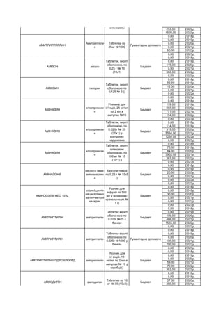 253,00 2 022р.
1500,00 2 023р.
0,00 2 018р.
0,00 2 019р.
0,00 2 020р.
0,00 2 021р.
50,00 2 022р.
0,00 2 023р.
0,00 2 018р.
0,00 2 019р.
115,00 2 020р.
0,00 2 021р.
300,00 2 022р.
0,00 2 023р.
0,00 2 018р.
50,00 2 019р.
12,00 2 020р.
0,00 2 021р.
0,00 2 022р.
0,00 2 023р.
0,00 2 018р.
178,00 2 019р.
693,00 2 020р.
771,00 2 021р.
154,00 2 022р.
0,00 2 023р.
0,00 2 018р.
114,00 2 019р.
315,00 2 020р.
5564,00 2 021р.
1234,00 2 022р.
0,00 2 023р.
0,00 2 018р.
75,00 2 019р.
84,00 2 020р.
3905,50 2 021р.
267,00 2 022р.
0,00 2 023р.
0,00 2 018р.
0,00 2 019р.
20,00 2 020р.
0,00 2 021р.
0,00 2 022р.
0,00 2 023р.
0,00 2 018р.
0,00 2 019р.
30,00 2 020р.
0,00 2 021р.
0,00 2 022р.
0,00 2 023р.
0,00 2 018р.
0,00 2 019р.
109,00 2 020р.
466,00 2 021р.
1555,00 2 022р.
0,00 2 023р.
0,00 2 018р.
0,00 2 019р.
0,00 2 020р.
100,00 2 021р.
700,00 2 022р.
0,00 2 023р.
0,00 2 018р.
0,00 2 019р.
0,00 2 020р.
59,00 2 021р.
70,00 2 022р.
352,00 2 023р.
0,00 2 018р.
0,00 2 019р.
57,00 2 020р.
380,00 2 021р.
АМЛОДИПІН амлодипин
Таблетки по 10
мг № 30 (10х3)
Бюджет
АМІТРИПТИЛІНУ ГІДРОХЛОРИД амітриптилін
Розчин для
ін`єкцій, 10
мг/мл по 2 мл в
ампулах № 10 у
коробці ()
Бюджет
АМІТРИПТИЛІН амітриптилін
Таблетки вкриті
оболонкою по
0,025г №1000 у
банках
Гуманітарна допомога
АМІТРИПТИЛІН амітриптилін
Таблетки вкриті
оболонкою по
0,025г №25 у
банках
Бюджет
АМІНОСОЛ® НЕО 10%.
изолейцин+л
ейцин+лізин+
валін+метіоні
н+серин
Розчин для
інфузій по 500
мл у флаконах-
крапельницях №
1 ()
Бюджет
АМІНАЛОН®
кислота гама-
аміномаслян
а
Капсули тверді
по 0,25 г № 10х5
()
Бюджет
АМІНАЗИН
хлорпромази
н
Таблетки, вкриті
плівковою
оболонкою, по
100 мг № 10
(10*1) )
Бюджет
АМІНАЗИН
хлорпромази
н
Таблетки, вкриті
оболонкою, по
0.025 г № 20
(20х1) у
контурних
чарункових
Бюджет
АМІНАЗИН
хлорпромази
н
Розчина для
ін'єкцій, 25 мг/мл
по 2 мл в
ампулах №10
Бюджет
АМІКСИН тилорон
Таблетки, вкриті
оболонкою по
0,125 № 3 ()
Бюджет
АМІЗОН амізон
Таблетки, вкриті
оболонкою, по
0,25 г № 10
(10х1)
Бюджет
АМИТРИПТИЛЛИН
Амитриптили
н
Таблетки по
25мг №1000
Гуманітарна допомога
АМБРОКСОЛ амброксол
Таблетки по 30
мг № 20 (10х2) у
блістерах )
Бюджет
 