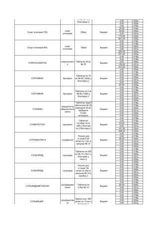 0,00 2 022р.
0,00 2 023р.
0,00 2 018р.
20,50 2 019р.
30,00 2 020р.
0,00 2 021р.
170,00 2 022р.
641,00 2 023р.
0,00 2 018р.
2,00 2 019р.
0,00 2 020р.
0,00 2 021р.
205,00 2 022р.
251,00 2 023р.
0,00 2 018р.
0,00 2 019р.
0,00 2 020р.
130,00 2 021р.
510,00 2 022р.
0,00 2 023р.
0,00 2 018р.
0,00 2 019р.
0,00 2 020р.
0,00 2 021р.
0,00 2 022р.
60,00 2 023р.
0,00 2 018р.
0,00 2 019р.
0,00 2 020р.
0,00 2 021р.
0,00 2 022р.
0,00 2 023р.
0,00 2 018р.
0,00 2 019р.
0,00 2 020р.
0,00 2 021р.
0,00 2 022р.
0,00 2 023р.
0,00 2 018р.
0,00 2 019р.
53,50 2 020р.
0,00 2 021р.
141,50 2 022р.
336,00 2 023р.
0,00 2 018р.
0,00 2 019р.
56,00 2 020р.
5,00 2 021р.
0,00 2 022р.
0,00 2 023р.
0,00 2 018р.
0,00 2 019р.
0,00 2 020р.
0,00 2 021р.
0,00 2 022р.
0,00 2 023р.
0,00 2 018р.
0,00 2 019р.
0,00 2 020р.
0,00 2 021р.
0,00 2 022р.
0,00 2 023р.
0,00 2 018р.
0,00 2 019р.
80,00 2 020р.
0,00 2 021р.
0,00 2 022р.
0,00 2 023р.
0,00 2 018р.
0,00 2 019р.
0,00 2 020р.
0,00 2 021р.
СУЛЬФАЦИЛ .
сульфацетам
ід
Краплі очні, 300
мг/мл по 10 мл у
флаконах ()
Бюджет
СУЛЬФАДИМЕТОКСИН
сульфадимет
оксин
Таблетки по
0,5мг № 10
Бюджет
СУЛЬПІРИД. сульпірид
Розчин для
ін`єкцій, 50
мг/мл по 2мл в
ампулах № 10 у
коробці ()
Бюджет
СУЛЬПІРИД сульпірид
Таблетки по 200
мг № 10 (10х1) у
блістерах у
пачці ()
Бюджет
СТРОФАНТИН К строфантин
Розчин для
ін`єкцій 0,25
мг/мл по 1 мл в
ампулах № 10
Бюджет
СТИМУЛОТОН сертралін
Таблетки
по100мг по14
табл у блістері
по 2 блістера ()
Бюджет
СТАЛЕВО
леводопа+ка
рбідопа+ента
капон
Таблетки, вкриті
оболонкою № 30
(леводопа 50 мг;
карбідопа
12,5мг;
ентакапон
Бюджет
СПІТОМІН®. буспирон
Таблетки по 5 мг
№ 60 (10х6) у
блістерах ()
Бюджет
СПІТОМІН®. буспирон
Таблетки по 10
мг № 60 (10х6) у
блістерах ()
Бюджет
СПІРОНОЛАКТОН
спиронолакто
н
Таблетки 25 мг
№ 30
Бюджет
Спирт етиловий 96%
спирт
етиловий
100мл Бюджет
Спирт етиловий 70%
спирт
етиловий
100мл Бюджет
СОНОВАН. зопіклон
Таблетки, вкриті
плівковою
оболонкою, по
7,5 мг № 10 у
блистерах ()
Бюджет
 