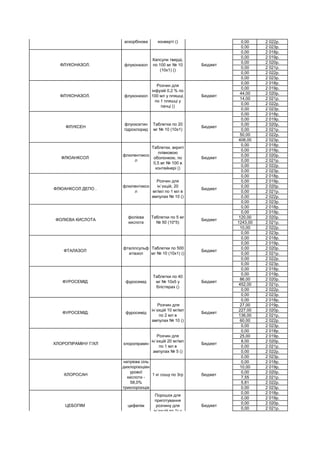 0,00 2 022р.
0,00 2 023р.
0,00 2 018р.
0,00 2 019р.
0,00 2 020р.
0,00 2 021р.
0,00 2 022р.
0,00 2 023р.
0,00 2 018р.
0,00 2 019р.
44,00 2 020р.
14,00 2 021р.
0,00 2 022р.
0,00 2 023р.
0,00 2 018р.
0,00 2 019р.
0,00 2 020р.
0,00 2 021р.
50,00 2 022р.
408,00 2 023р.
0,00 2 018р.
0,00 2 019р.
0,00 2 020р.
0,00 2 021р.
0,00 2 022р.
0,00 2 023р.
0,00 2 018р.
0,00 2 019р.
0,00 2 020р.
0,00 2 021р.
0,00 2 022р.
0,00 2 023р.
0,00 2 018р.
0,00 2 019р.
120,00 2 020р.
1243,00 2 021р.
10,00 2 022р.
0,00 2 023р.
0,00 2 018р.
0,00 2 019р.
0,00 2 020р.
0,00 2 021р.
0,00 2 022р.
0,00 2 023р.
0,00 2 018р.
0,00 2 019р.
86,00 2 020р.
452,00 2 021р.
0,00 2 022р.
0,00 2 023р.
0,00 2 018р.
27,00 2 019р.
227,00 2 020р.
136,00 2 021р.
60,00 2 022р.
0,00 2 023р.
0,00 2 018р.
25,00 2 019р.
8,00 2 020р.
0,00 2 021р.
0,00 2 022р.
0,00 2 023р.
0,00 2 018р.
10,00 2 019р.
0,00 2 020р.
7,55 2 021р.
5,81 2 022р.
0,00 2 023р.
0,00 2 018р.
0,00 2 019р.
0,00 2 020р.
0,00 2 021р.
ЦЕБОПІМ цефепім
Порошок для
приготування
розчину для
ін`єкцій по 1г у
флаконах № 5 ()
Бюджет
ХЛОРОСАН
натрієва сіль
дихлорізоціан
урової
кислоти -
58,0%
трихлорізоціа
1 кг сошу по 3гр бюджет
ХЛОРОПІРАМІНУ Г/ХЛ хлоропірамін
Розчин для
ін`єкцій 20 мг/мл
по 1 мл в
ампулах № 5 ()
Бюджет
ФУРОСЕМІД. фуросемід
Розчин для
ін`єкцій 10 мг/мл
по 2 мл в
ампулах № 10 ()
Бюджет
ФУРОСЕМІД фуросемід
Таблетки по 40
мг № 10х5 у
блістерах ()
Бюджет
ФТАЛАЗОЛ
фталілсульф
атіазол
Таблетки по 500
мг № 10 (10х1) ()
Бюджет
ФОЛІЄВА КИСЛОТА
фолієва
кислота
Таблетки по 5 мг
№ 50 (10*5)
Бюджет
ФЛЮАНКСОЛ ДЕПО .
флюпентиксо
л
Розчин для
ін`єкцій, 20
мг/мл по 1 мл в
ампулах № 10 ()
Бюджет
ФЛЮАНКСОЛ
флюпентиксо
л
Таблетки, вкриті
плівковою
оболонкою, по
0,5 мг № 100 в
контейнері ()
Бюджет
ФЛУКСЕН
флуоксетин
гідрохлорид
Таблетки по 20
мг № 10 (10х1)
Бюджет
ФЛУКОНАЗОЛ. флуконазол
Розчин для
інфузій 0,2 % по
100 мл у пляшці,
по 1 пляшці у
пачці ()
Бюджет
ФЛУКОНАЗОЛ. флуконазол
Капсули тверді,
по 100 мг № 10
(10х1) ()
Бюджет
ФЕРОПЛЕКТ
заліза
сульфат+кис
лота
аскорбінова
Таблетки, вкриті
оболонкою, №
50 (50х1) у
конверті ()
Бюджет
 