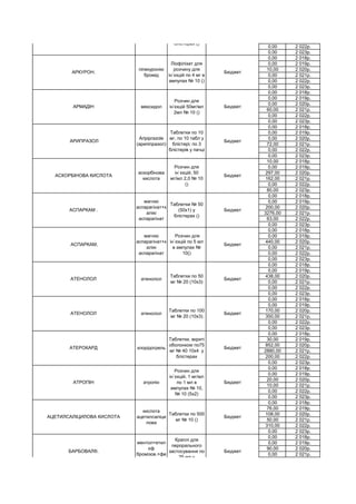 0,00 2 022р.
0,00 2 023р.
0,00 2 018р.
0,00 2 019р.
10,00 2 020р.
0,00 2 021р.
0,00 2 022р.
0,00 2 023р.
0,00 2 018р.
0,00 2 019р.
0,00 2 020р.
60,00 2 021р.
0,00 2 022р.
0,00 2 023р.
0,00 2 018р.
0,00 2 019р.
0,00 2 020р.
72,00 2 021р.
0,00 2 022р.
0,00 2 023р.
10,00 2 018р.
0,00 2 019р.
297,00 2 020р.
162,00 2 021р.
0,00 2 022р.
80,00 2 023р.
0,00 2 018р.
0,00 2 019р.
200,00 2 020р.
3276,00 2 021р.
63,00 2 022р.
0,00 2 023р.
0,00 2 018р.
0,00 2 019р.
440,00 2 020р.
0,00 2 021р.
0,00 2 022р.
0,00 2 023р.
0,00 2 018р.
0,00 2 019р.
438,00 2 020р.
0,00 2 021р.
0,00 2 022р.
0,00 2 023р.
0,00 2 018р.
0,00 2 019р.
170,00 2 020р.
350,00 2 021р.
0,00 2 022р.
0,00 2 023р.
0,00 2 018р.
30,00 2 019р.
852,00 2 020р.
2880,00 2 021р.
200,00 2 022р.
0,00 2 023р.
0,00 2 018р.
0,00 2 019р.
20,00 2 020р.
10,00 2 021р.
0,00 2 022р.
0,00 2 023р.
0,00 2 018р.
76,00 2 019р.
108,00 2 020р.
50,00 2 021р.
310,00 2 022р.
0,00 2 023р.
0,00 2 018р.
0,00 2 019р.
90,00 2 020р.
0,00 2 021р.
АРИПРАЗОЛ
Aripiprazole
(арипіпразол)
Таблетки по 10
мг, по 10 табл у
блістері; по 3
блістерів у пачці
Бюджет
АРИПРАЗОЛ арипіпразол
Таблетки по 15
мг № 60 (10х6) в
блістерах ()
Гуманітарна допомога
БАРБОВАЛ®.
ментол+етил
єф
бромізов.+фе
нобарбітал
Краплі для
перорального
застосування по
25 мл у
флаконах()
Бюджет
АЦЕТИЛСАЛІЦИЛОВА КИСЛОТА
кислота
ацетилсаліци
лова
Таблетки по 500
мг № 10 ()
Бюджет
АТРОПІН атропін
Розчин для
ін`єкцій, 1 мг/мл
по 1 мл в
ампулах № 10,
№ 10 (5х2)
Бюджет
АТЕРОКАРД клорідогрель
Таблетки, вкриті
оболонкою по75
мг № 40 10х4 у
блістерах
Бюджет
АТЕНОЛОЛ атенолол
Таблетки по 100
мг № 20 (10х3)
Бюджет
АТЕНОЛОЛ атенолол
Таблетки по 50
мг № 20 (10х3)
Бюджет
АСПАРКАМ,
магнію
аспарагінат+к
алію
аспарагінат
Розчин для
ін`єкцій по 5 мл
в ампулах №
10()
Бюджет
АСПАРКАМ .
магнію
аспарагінат+к
алію
аспарагінат
Таблетки № 50
(50х1) у
блістерах ()
Бюджет
АСКОРБІНОВА КИСЛОТА
аскорбінова
кислота
Розчин для
ін`єкцій, 50
мг/мл 2,0 № 10
()
Бюджет
АРМАДІН мексидол
Розчин для
ін’єкцій 50мг/мл
2мл № 10 ()
Бюджет
АРКУРОН.
піпекуронію
бромід
Ліофілізат для
розчину для
ін`єкцій по 4 мг в
ампулах № 10 ()
Бюджет
 