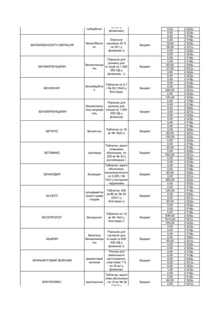 0,00 2 022р.
0,00 2 023р.
0,00 2 018р.
0,00 2 019р.
19,00 2 020р.
36,00 2 021р.
0,00 2 022р.
0,00 2 023р.
0,00 2 018р.
0,00 2 019р.
50,00 2 020р.
37,00 2 021р.
0,00 2 022р.
0,00 2 023р.
0,00 2 018р.
0,00 2 019р.
0,00 2 020р.
200,00 2 021р.
0,00 2 022р.
100,00 2 023р.
0,00 2 018р.
0,00 2 019р.
0,00 2 020р.
БЕНЗИЛПЕНІЦИЛІН Бюджкт 3,00 2 021р.
0,00 2 022р.
0,00 2 023р.
0,00 2 018р.
0,00 2 019р.
0,00 2 020р.
90,00 2 021р.
100,00 2 022р.
0,00 2 023р.
0,00 2 018р.
30,00 2 019р.
0,00 2 020р.
552,00 2 021р.
0,00 2 022р.
0,00 2 023р.
0,00 2 018р.
0,00 2 019р.
60,00 2 020р.
0,00 2 021р.
360,00 2 022р.
0,00 2 023р.
0,00 2 018р.
120,00 2 019р.
0,00 2 020р.
0,00 2 021р.
20,00 2 022р.
0,00 2 023р.
0,00 2 018р.
0,00 2 019р.
836,00 2 020р.
1014,00 2 021р.
193,00 2 022р.
0,00 2 023р.
0,00 2 018р.
0,00 2 019р.
0,00 2 020р.
50,00 2 021р.
0,00 2 022р.
0,00 2 023р.
0,00 2 018р.
0,00 2 019р.
0,00 2 020р.
0,00 2 021р.
0,00 2 022р.
1,00 2 023р.
0,00 2 018р.
0,00 2 019р.
60,00 2 020р.
0,00 2 021р.
Бюджет
БРІНТЕЛЛІКС. вортіоксетин
Таблетки, вкриті
плівк.оболонкою
, по 10 мг № 28
(14х2) у
блістерах ()
Бюджет
сульфаметок
сазол+триме
топрим
Таблетки, 400
мг/80 мг № 20
(20х1) у
блістерах ()
Бюджет
БРИЛЬЯНТОВИЙ ЗЕЛЕНИЙ.
діамантовий
зелений
Розчин для
зовнішнього
застосування,
спиртовий 1 %
по 25 мл у
флаконах-
Бюджет
БІЦИЛІН
бенатину
бензилпеніци
лін
Порошок для
суспензії для
ін`єкцій по 600
000 ОД у
флаконах ()
Бюджет
БЕТАМАКС сульпірид
Таблетки, вкриті
плівковою
оболонкою, по
200 мг № 30 у
контейнерах( )
Бюджет
БІСОПРОЛОЛ бісопролол
Таблетки по 10
мг № 10х3 у
блістерах ()
Бюджет
БІ-СЕПТ
Порошок для
розчину для
інєкцій по 1 000
000 ОД у
флаконах
БІСАКОДИЛ бісакодил
Таблетки, вкриті
оболонкою,
кишковорозчинні
по 0,005 г №
10х3 у контурних
чарункових
БЕТАГІС бетагістин
Таблетки по 16
мг № 18х5 ()
Бюджет
БЕНЗИЛПЕНІЦИЛІН
бензилпеніци
лін
Порошок для
розчину для
ін`єкцій по 1 000
000 ОД у
флаконах, ()
Бюджет
БЕНЗОНАЛ
бензобарбіта
л
Таблетки по 0,1
г № 50 (10х5) у
блістерах
Бюджет
бензилпеніці
ліну натрієва
сіль
БЕНЗИЛБЕНЗОАТУ ЕМУЛЬСІЯ
бензилбензо
ат
Емульсія
нашкірна 20 %
по 50 г у
флаконах ()
Бюджет
БАРБОВАЛ®.
ментол+етил
єф
бромізов.+фе
нобарбітал
Краплі для
перорального
застосування по
25 мл у
флаконах()
Бюджет
 