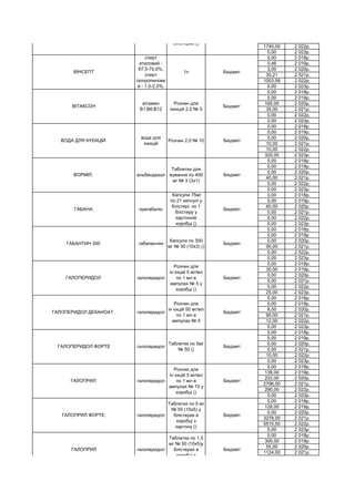 1740,00 2 022р.
0,00 2 023р.
0,00 2 018р.
0,46 2 019р.
3,00 2 020р.
30,21 2 021р.
1003,58 2 022р.
0,00 2 023р.
0,00 2 018р.
0,00 2 019р.
165,00 2 020р.
35,00 2 021р.
0,00 2 022р.
0,00 2 023р.
0,00 2 018р.
0,00 2 019р.
0,00 2 020р.
10,00 2 021р.
10,00 2 022р.
320,00 2 023р.
0,00 2 018р.
0,00 2 019р.
0,00 2 020р.
40,00 2 021р.
0,00 2 022р.
0,00 2 023р.
0,00 2 018р.
0,00 2 019р.
60,00 2 020р.
0,00 2 021р.
0,00 2 022р.
0,00 2 023р.
0,00 2 018р.
0,00 2 019р.
0,00 2 020р.
90,00 2 021р.
0,00 2 022р.
0,00 2 023р.
0,00 2 018р.
30,00 2 019р.
0,00 2 020р.
5,00 2 021р.
0,00 2 022р.
25,00 2 023р.
0,00 2 018р.
0,00 2 019р.
8,00 2 020р.
90,00 2 021р.
12,00 2 022р.
0,00 2 023р.
0,00 2 018р.
0,00 2 019р.
0,00 2 020р.
0,00 2 021р.
10,00 2 022р.
0,00 2 023р.
0,00 2 018р.
138,00 2 019р.
222,00 2 020р.
2796,00 2 021р.
290,00 2 022р.
0,00 2 023р.
0,00 2 018р.
128,00 2 019р.
0,00 2 020р.
3278,00 2 021р.
5510,50 2 022р.
0,00 2 023р.
0,00 2 018р.
300,00 2 019р.
55,00 2 020р.
1124,00 2 021р.
ГАЛОПРИЛ галоперидол
Таблетки по 1,5
мг № 50 (10х5)у
блістерах в
коробці з
картону ()
Бюджет
ГАЛОПРИЛ ФОРТЕ. галоперидол
Таблетки по 5 мг
№ 50 (10х5) у
блістерах в
коробці з
картону ()
Бюджет
ГАЛОПРИЛ галоперидол
Розчин для
ін`єкцій 5 мг/мл
по 1 мл в
ампулах № 10 у
коробці ()
Бюджет
ГАЛОПЕРИДОЛ ФОРТЕ галоперидол
Таблетки по 5мг
№ 50 ()
Бюджет
ГАЛОПЕРИДОЛ ДЕКАНОАТ . галоперидол
Розчин для
ін`єкцій 50 мг/мл
по 1 мл в
ампулах № 5
Бюджет
ГАЛОПЕРИДОЛ галоперидол
Розчин для
ін`єкцій 5 мг/мл
по 1 мл в
ампулах № 5 у
коробці ()
Бюджет
ГАБАНТИН 300 габапентин
Капсули по 300
мг № 30 (10х3) ()
Бюджет
ГАБАНА. прегабалін
Капсули 75мг
по 21 капсулі у
блістері; по 1
блістеру у
картонній
коробці ()
Бюджет
ВОРМІЛ. альбендазол
Таблетки для
жування по 400
мг № 3 (3х1)
Бюджет
ВОДА ДЛЯ ІН'ЄКЦІЙ
вода для
інєкцій
Розчин 2,0 № 10 Бюджет
ВІТАКСОН
вітамин
В1;В6;В12
Розчин для
інєкцій 2,0 № 5
Бюджет
ВІНСЕПТ
спирт
етиловий -
67,5-70,0%,
спирт
ізопропилови
й - 1,0-2,5%,
1л Бюджет
ВІНПОЦЕТИН. вінпоцетин
Таблетки по
0,005 г № 10х3 у
блістерах ()
Бюджет
 
